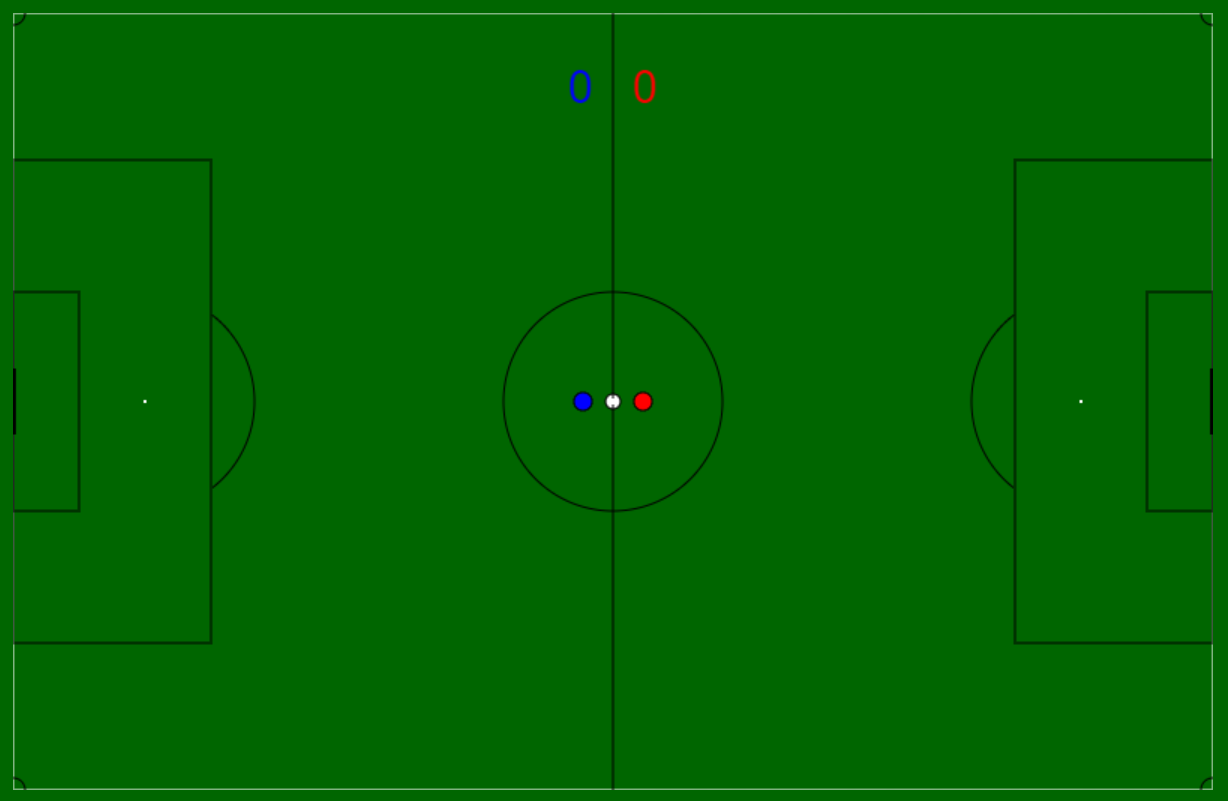 Soccer Sense Live Field